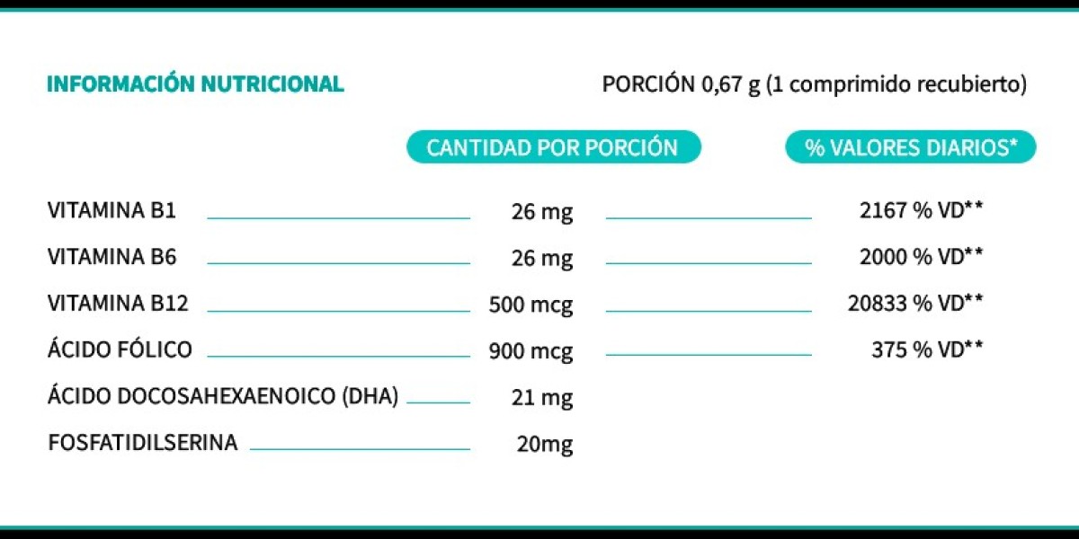 Plantas medicinales: para que sirve la ruda y cuáles son sus efectos secundarios