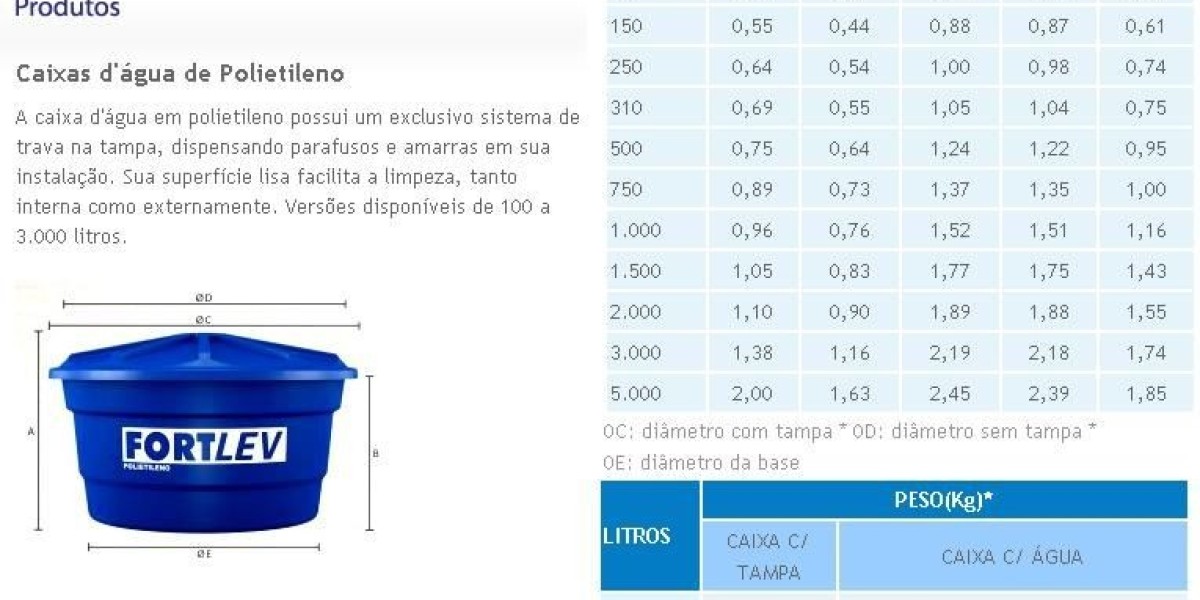 Reservatórios Metálicos Cilíndricos: A Solução Eficiente para Armazenamento de Líquidos