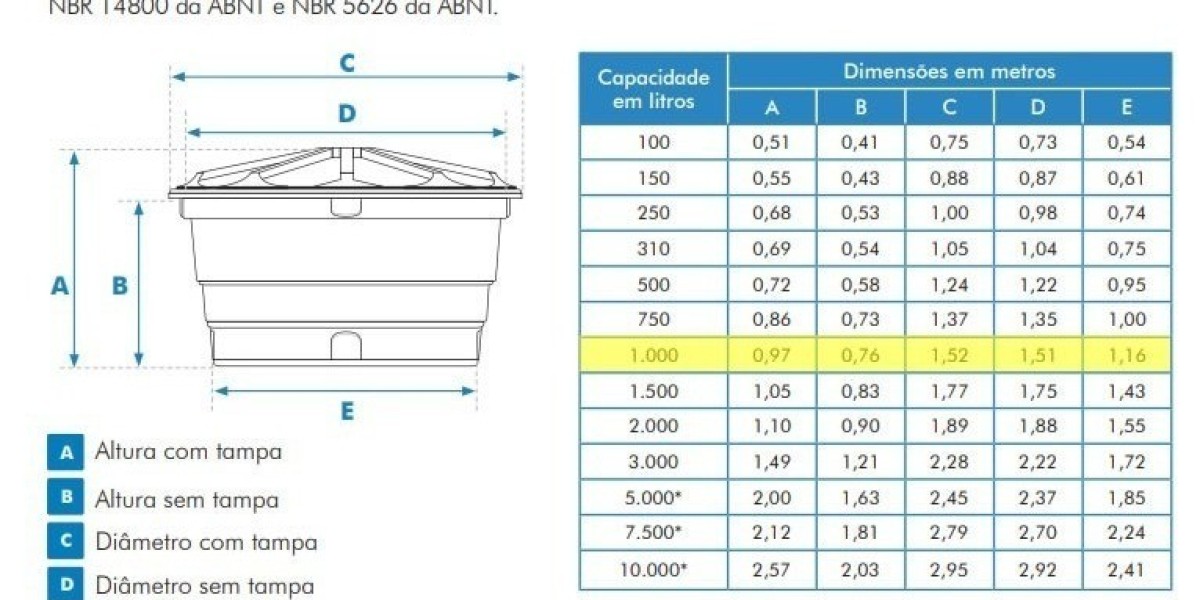 Tipos de Tanques y Depósitos Medidas y capacidades