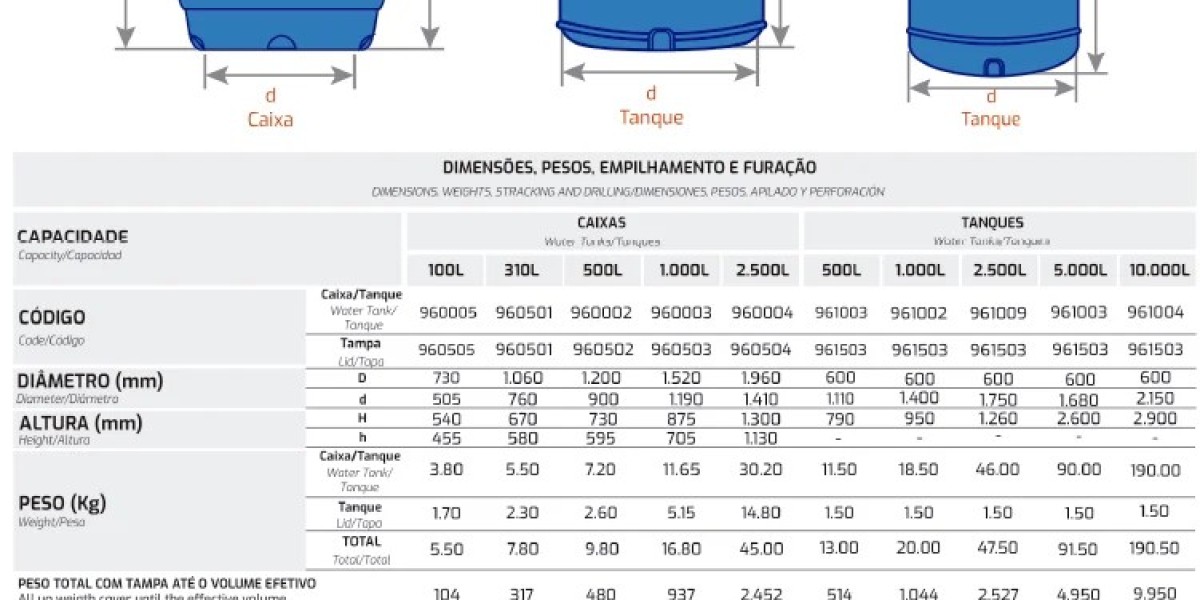 Utility Cost Calculator by Zip Code 2024